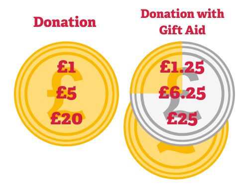 Gift Aid – All you need to know