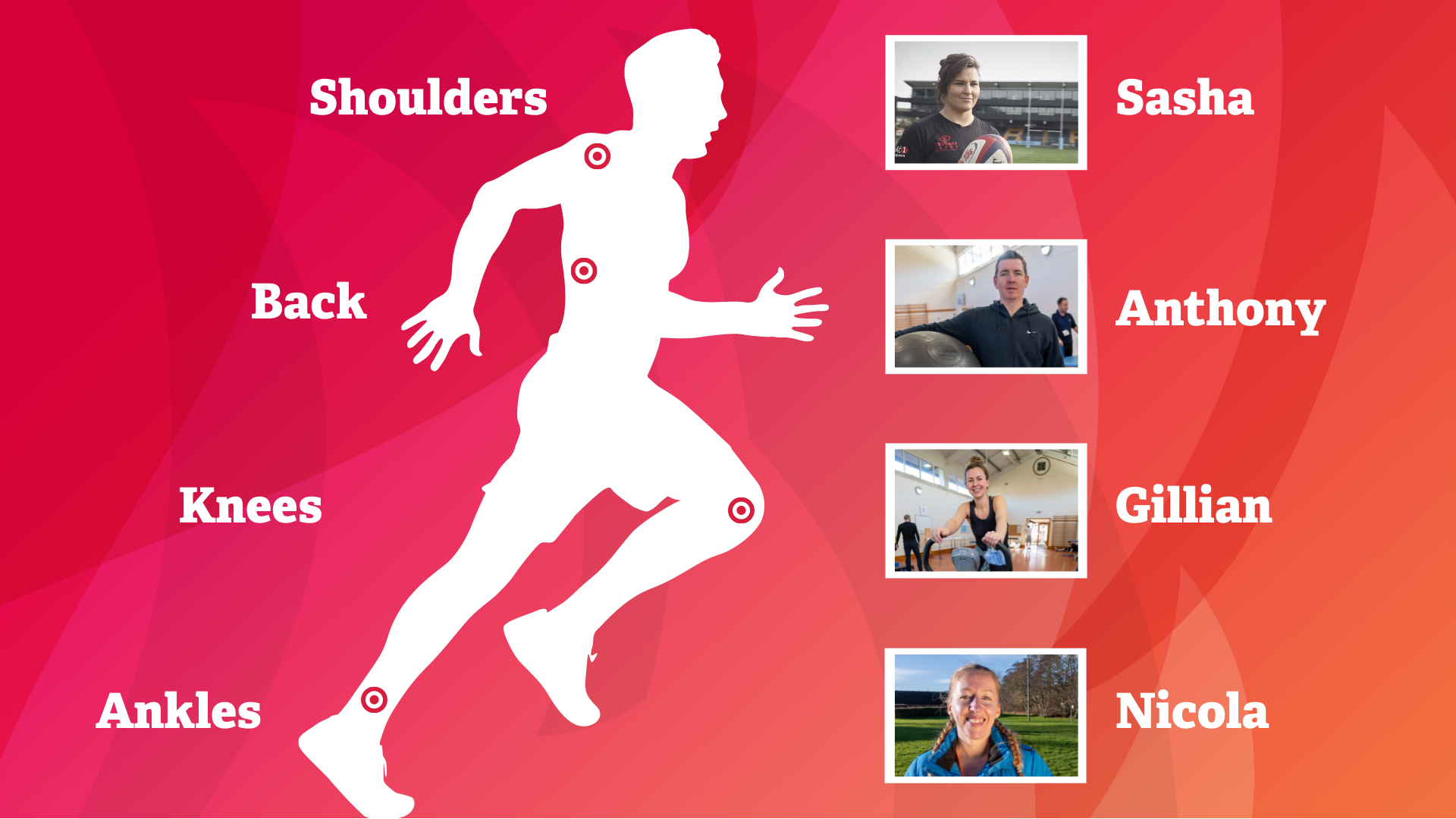 Healthy Joint Video Series Body Diagram