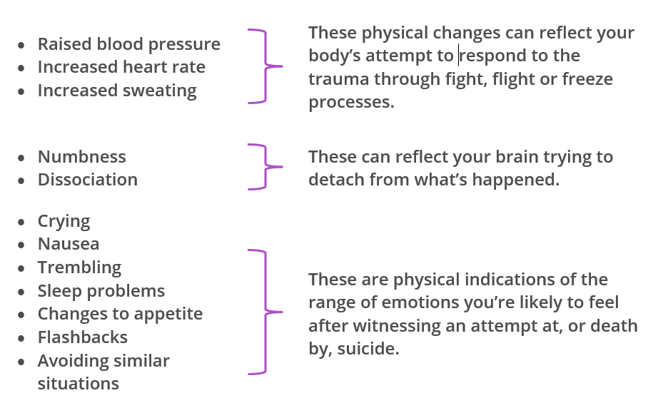 table showing feelings you might experience if you have witnessed a suicide